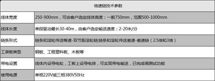 倍速鏈技術參數(shù)